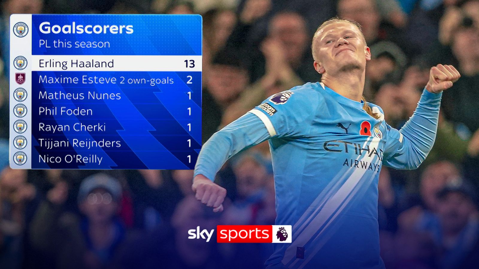 Are City over-reliant on Haaland? | 'He is a phenomenon'