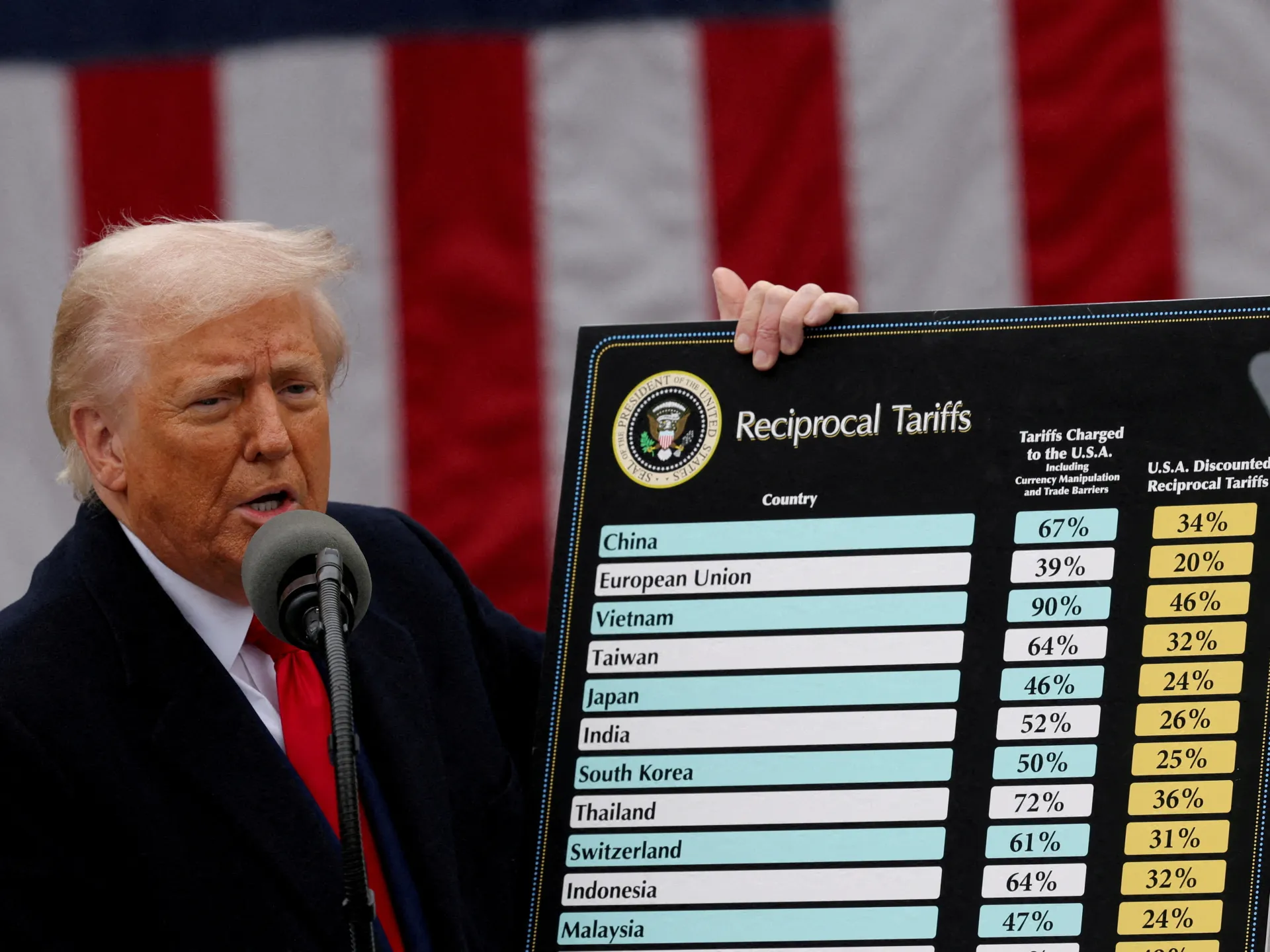 US Supreme Court expected to rule on tariffs on Friday | Business and Economy News